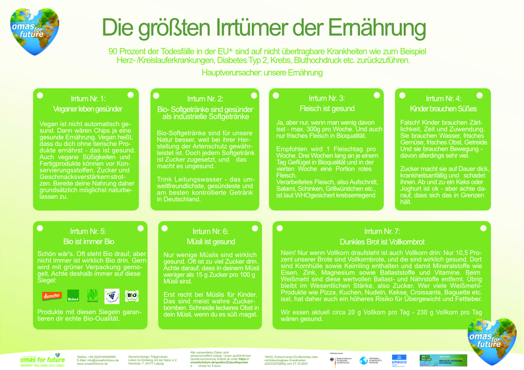 A1 Poster Irrtuemer Ernaehrung©O4F - Omas for Future