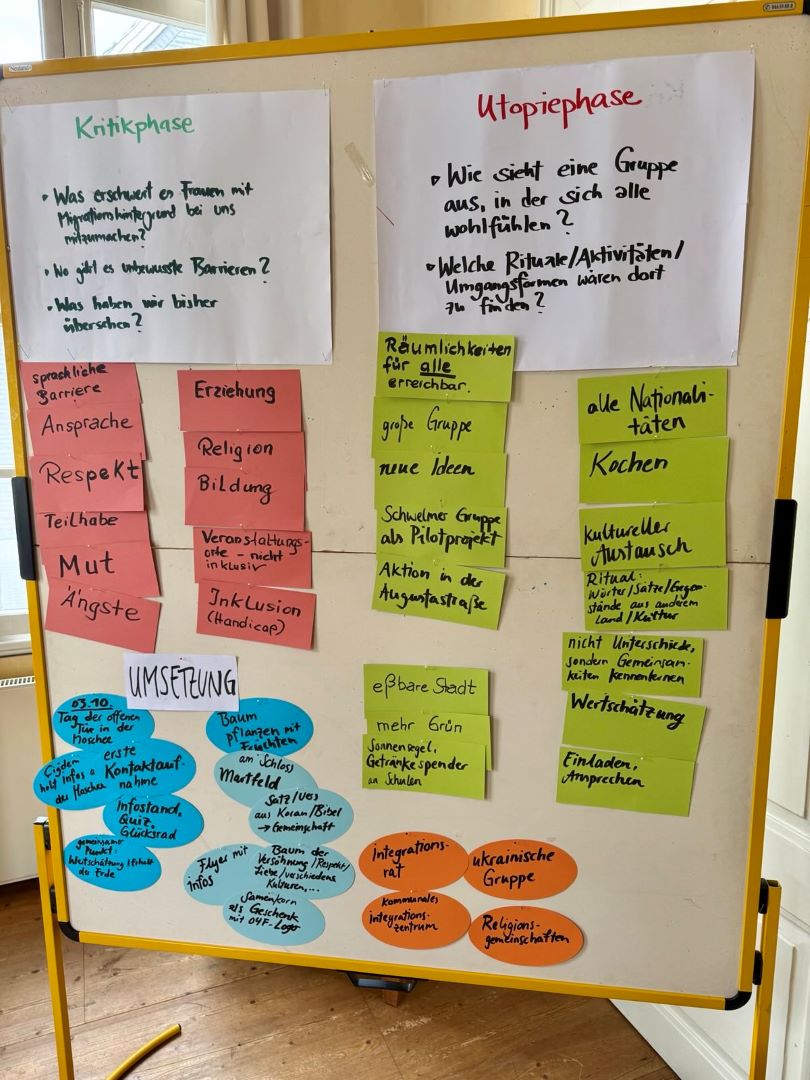 Ein Whiteboard mit bunten Papieren, auf denen handschriftliche deutsche Notizen zu Gruppenzielen, Inklusion und Aktivitäten zu finden sind. Die Abschnitte enthalten Überschriften wie "Kritikphase", "Utopiephase", "Umsetzung" und Themen wie Respekt, Bildung und Kochen.