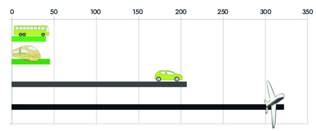 10 K Wochenendtrip - Omas for Future