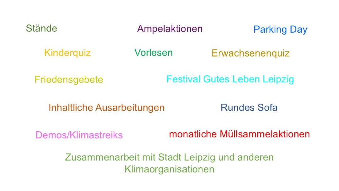Bunte deutsche Wörter und Phrasen, die mit Klima- und Gemeinschaftsaktivitäten zu tun haben, wie "Kinderquiz", "monatliche Müllsammelaktionen" und "Parking Day", sind über einen schlichten weißen Hintergrund verstreut.