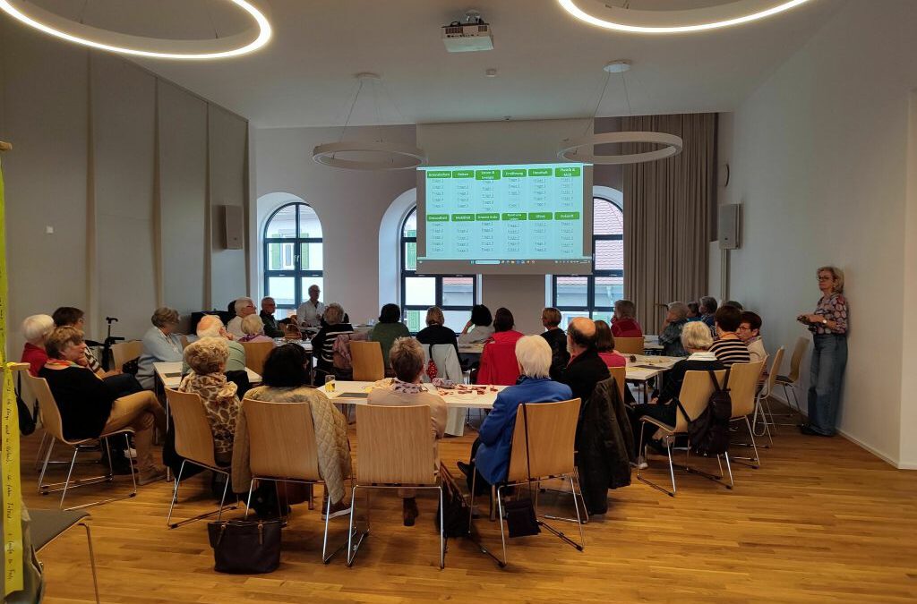 Zukunftsquiz bei der VHS